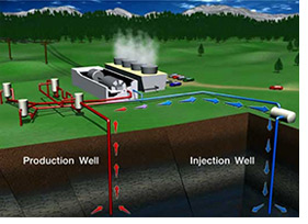 Geothermal power plants